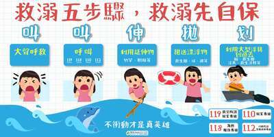 水域安全宣導1